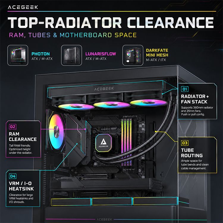 Top-Radiator Clearance Explained: RAM, Tubes, and Motherboard Space